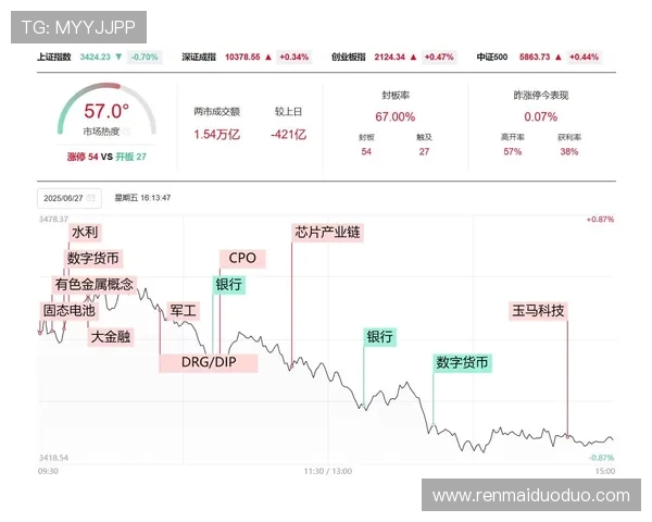 ✅体育直播🏆世界杯直播🏀NBA直播⚽- 港股三大指数涨跌不一 恒指收涨近1%- sports ✅体育直播🏆世界杯直播🏀NBA直播⚽- 港股三大指数涨跌不一 恒指收涨近1%- sports